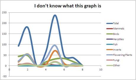 Bad graph4